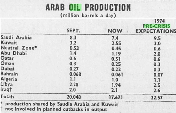 and the reality. Arab The Oil Production, sharp increase The Financial in Times, the 30 cost January of 1974; oil pg. (US 16 http://tinyurl.galegroup.