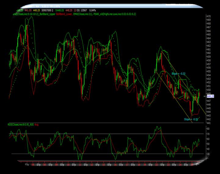 Moreover, a momentum indicator RSI (14) has turned back to upward with positive crossover.