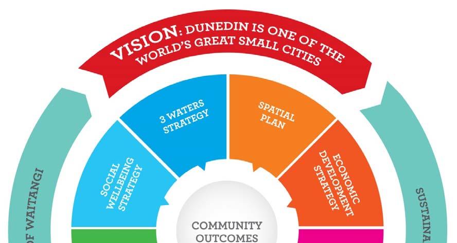 APPENDIX 1: DUNEDIN CITY COUNCIL VISION: DUNEDIN IS ONE OF THE WORLD'S GREAT