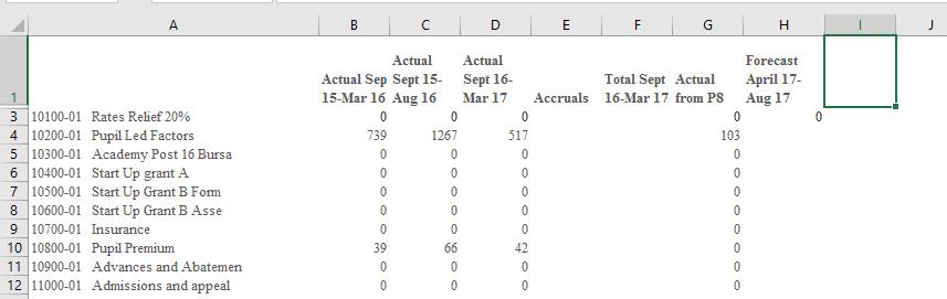 Where any manual accruals need to be added to the P7 year to date actuals, insert 2 columns and call the first one Accruals.