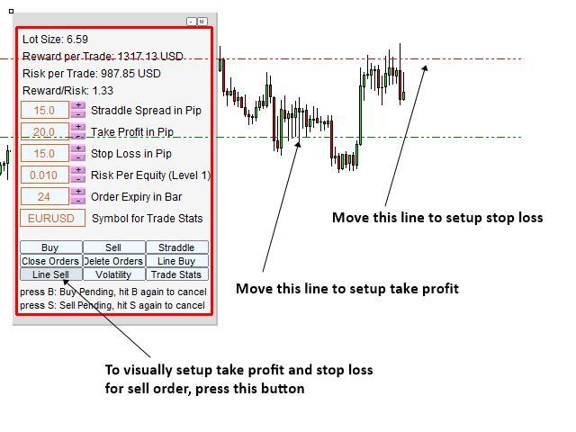 Likewise, to setup sell order visually, you can just press Line Sell button. Then Order Risk Panel Pro will draw green and red line in your chart.