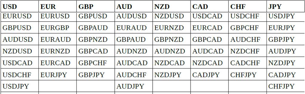 You need following currency pairs for calculating the respected currency
