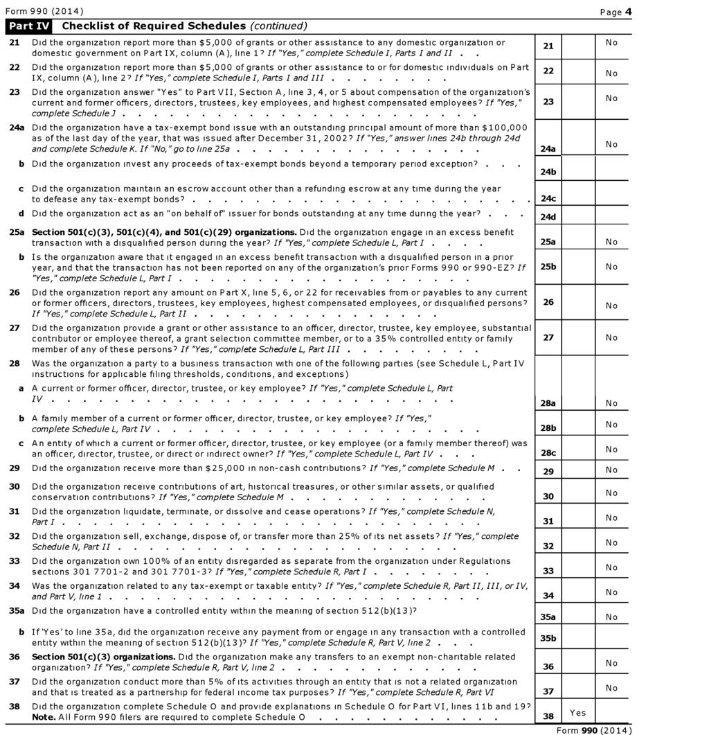 Form 990 (2014) Page 4 Checklist of Required Schedules (continued) 21 Did the organization report more than $5,000 of grants or other assistance to any domestic organization or 21 domestic government