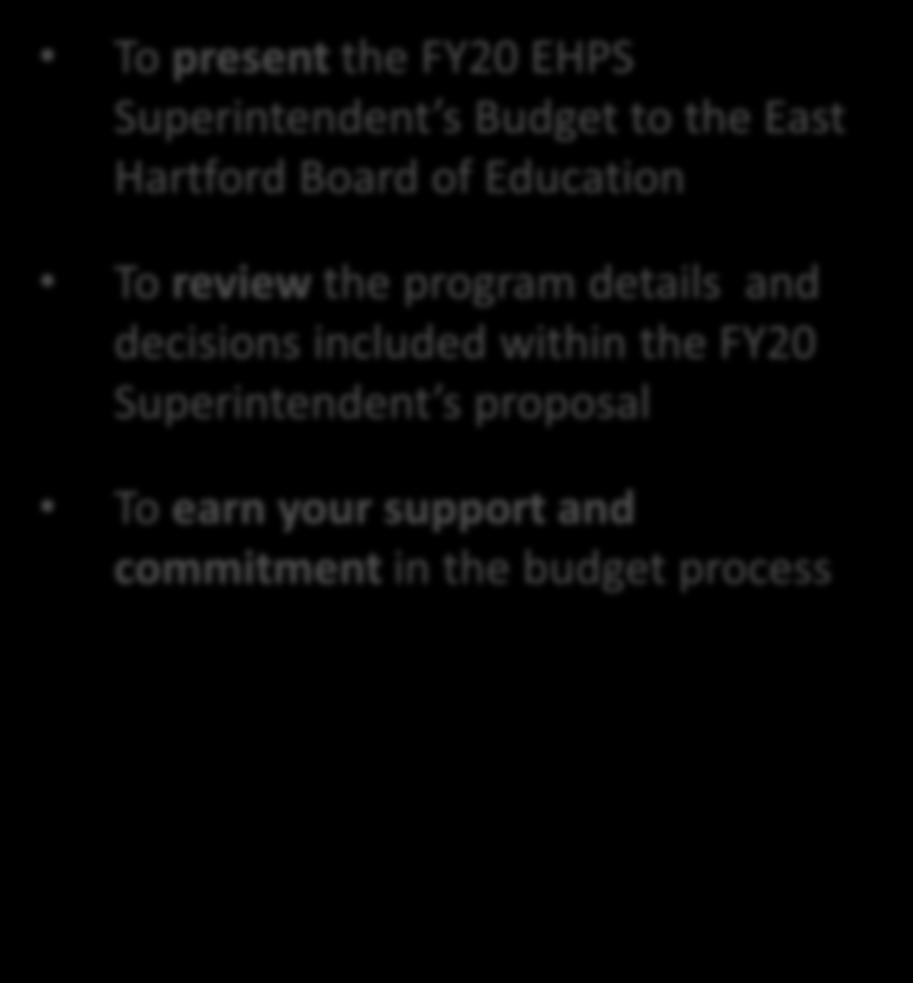 Presentation Organization Purpose To present the FY20 EHPS Superintendent s Budget to the East Hartford Board of