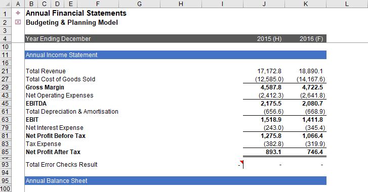 For example, the Annual Income Statement (Chart of Accounts 2) module can be inserted to present an annual income statement summary, as shown below: Insert