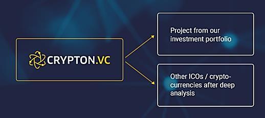 Starting from Q4 2018 30% of the profits will be distributed among the Crypton token