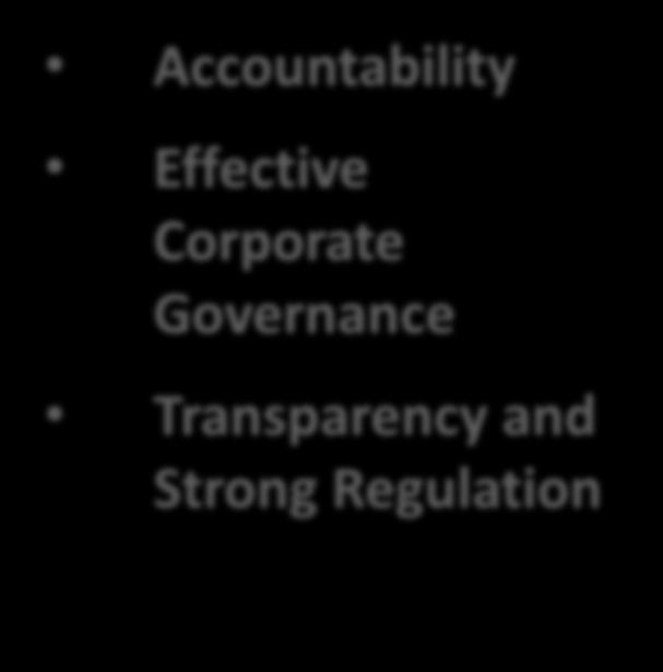Accountability Effective Corporate
