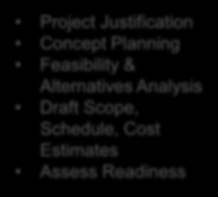 Analysis Draft Scope, Schedule, Cost