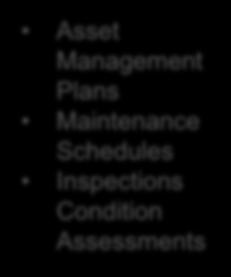 Management Plans Maintenance Schedules