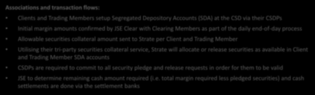 Initial margin amounts confirmed by JSE Clear with Clearing Members as part of the daily end-of-day process Allowable securities collateral amount sent to Strate per Client and Trading Member