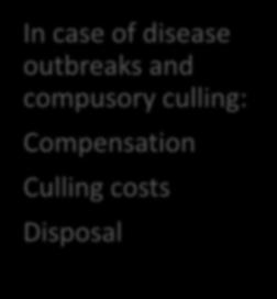 and compusory culling: Compensation Culling