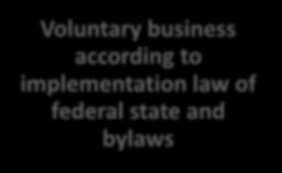 implementation law of federal state and bylaws
