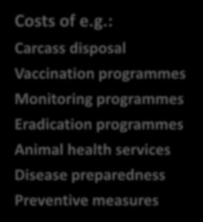 : Carcass disposal Vaccination programmes