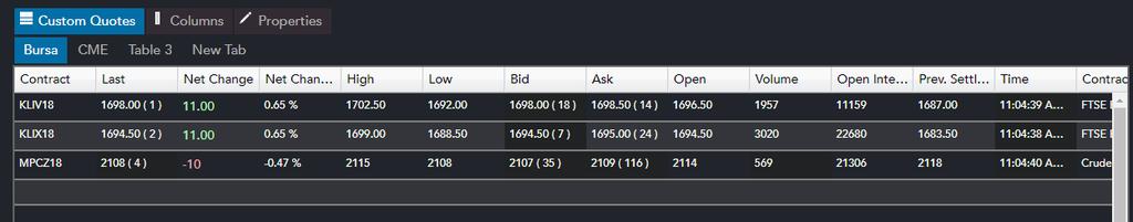 3.0 RHB Futures QST Lite Custom Quotes User can create custom quotes, click Custom Quotes from function toolbar 2 1 3 1. Type the correct futures contract code in the Contract column. 2. User can create multiple tabs of price quote according to personal preference.