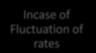 rates If exchange rate fluctuates between the date of deduction of tax and the date on which