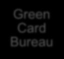 The Green Card system