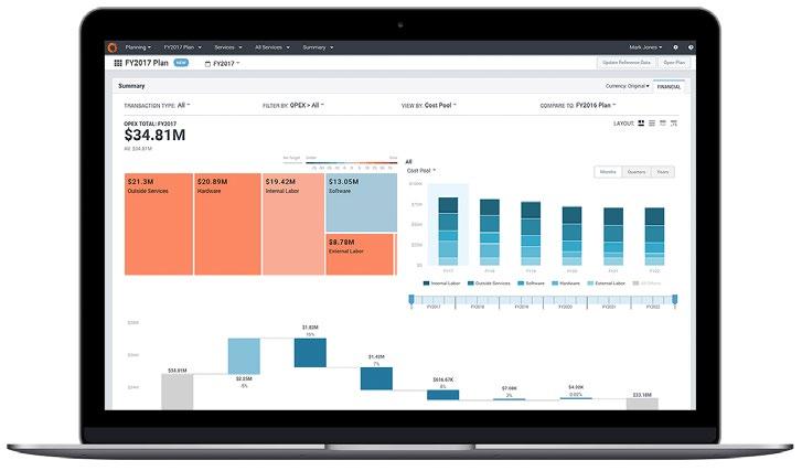 Apptio can help The best way to achieve IT financial agility is to use a single, end-to-end IT financial management system to build budgets and manage forecasts.
