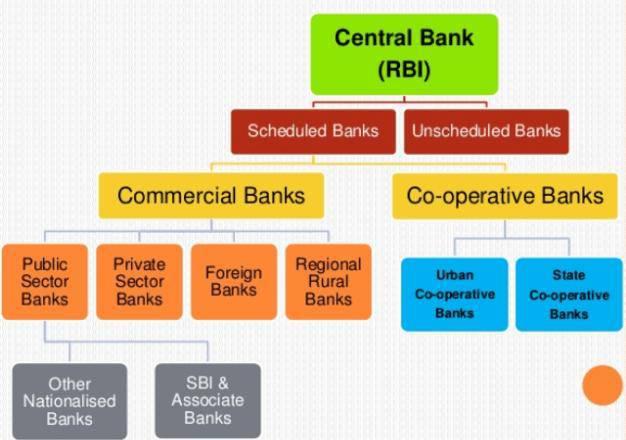 Though originally privately owned, since nationalisation in 1949, the Reserve Bank is fully owned by the Government of India.