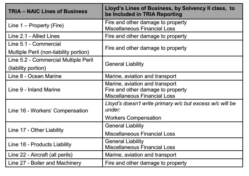 Appendix 3 Line of business mapping The table below provides a mapping of Solvency II classes of business to the NAIC lines of business (and specific lines therein) covered by TRIA.