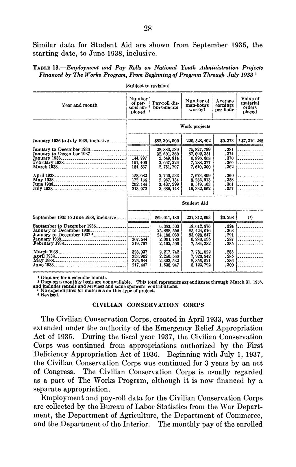 28 Similar data for Student Aid are shown from September 1935, the starting date, to, inclusive. TABLE 13.