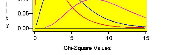 for both σ ad σ require a ew distributio the χ (Chi-square) 35 Distributio of s ( 1) s has a chi-square