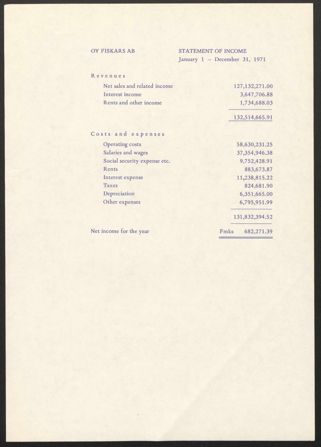 O Y F IS K A R S A B S T A T E M E N T O F IN C O M E January 1 Decem ber 31, 1971 Revenues N et sales and related income Interest income Rents and other income 127,132,271.00 3,647,706.88 1,734,688.