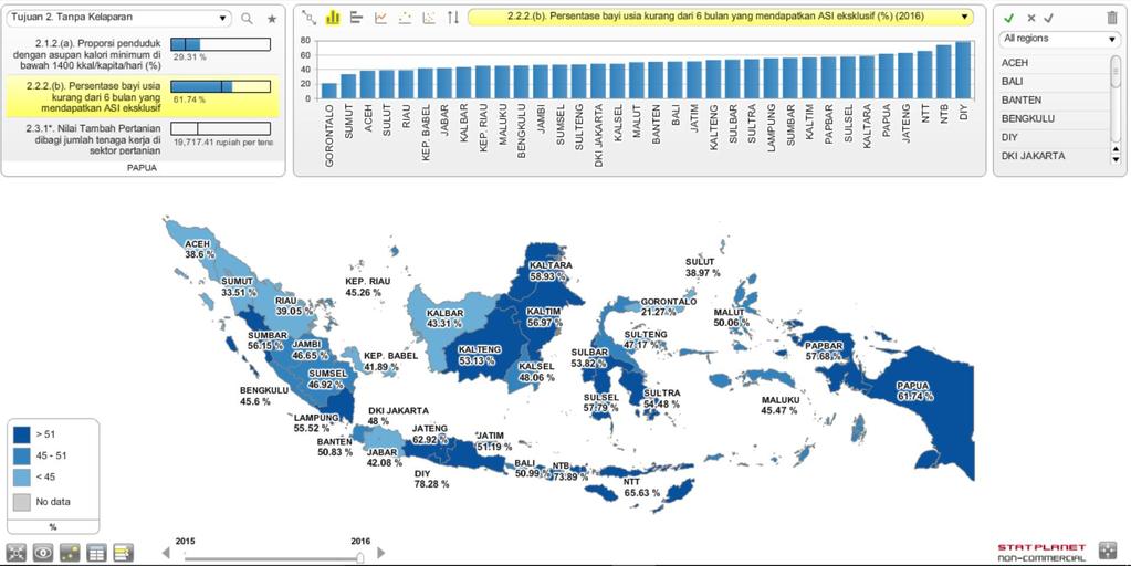 Draft of Visualization of Indonesia s SDGs Indicators (2) 18 Visualization of SDGs