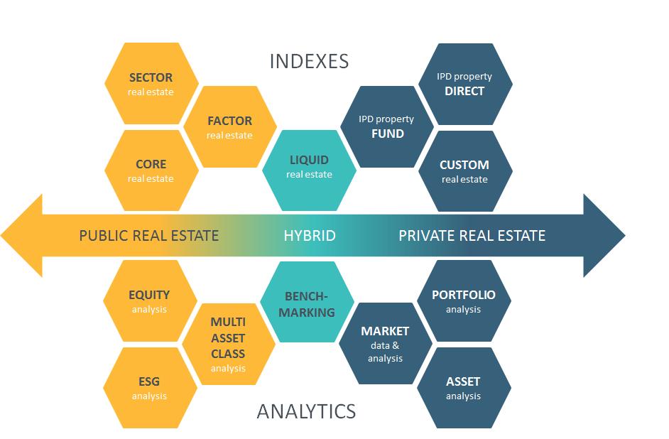 MSCI REAL ESTATE PRODUCTS COVER THE SPECTRUM OF