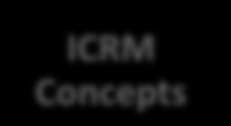Additional Countries ICRM Concepts Knowledge Management