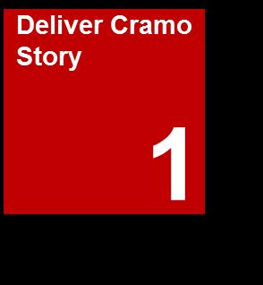 Continued strategy execution in 2016 Further roll-out of Cramo Story in all operating countries Further strengthen the Cramo brand and deliver on customer promises Execution and training in all work