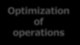 CLT Japan Key Strategy Operation Optimization Optimization of operations Drastic review of overall business operations Reform operations for optimization and to achieve targets Reform of operation