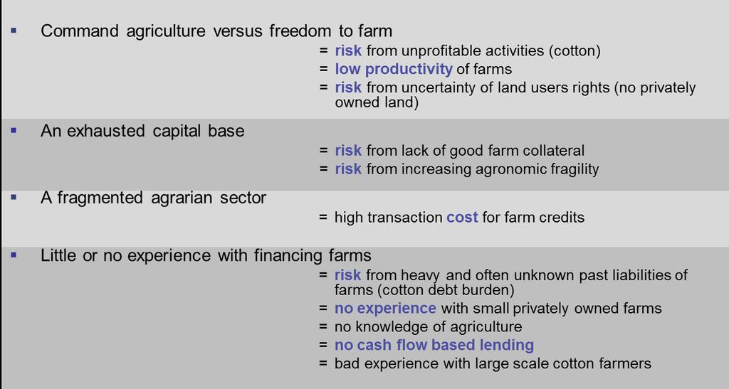 Main constraints for financing of agriculture in