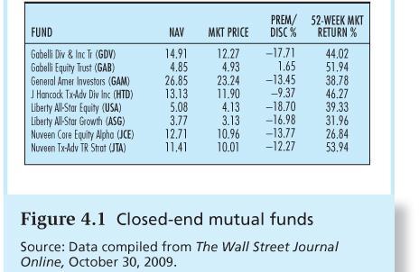 Closed-end fund