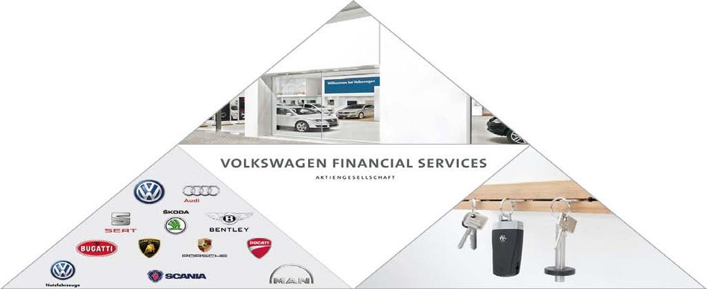Volkswagen Financial Services: Our