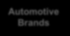 customers, automotive brands and
