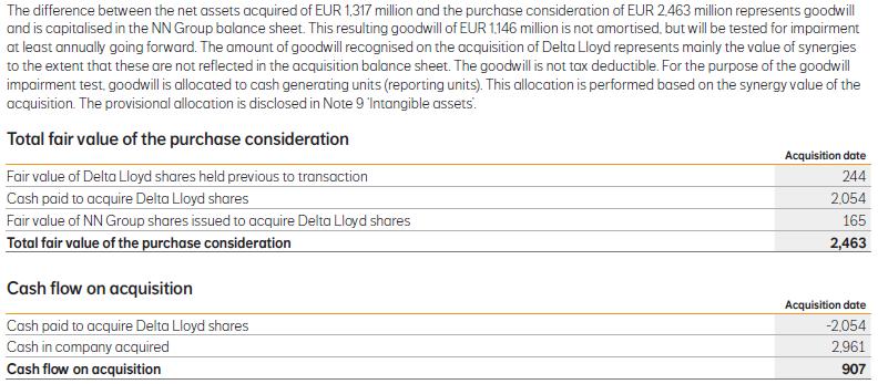 (interpretation of parties involved) Example: note 44 of Annual report NN Group on Delta Lloyd