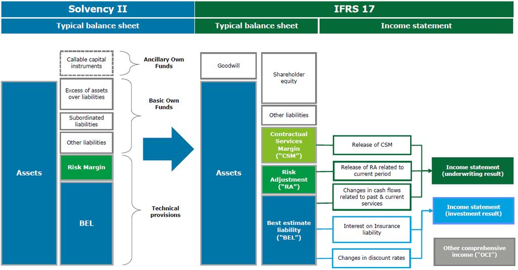IFRS 9 /