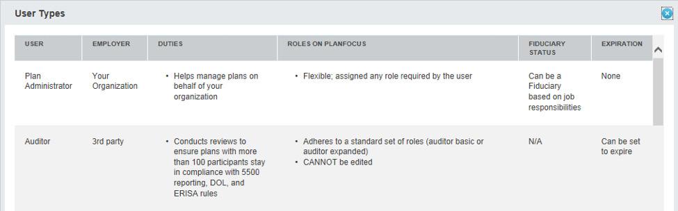 Access Rights Holder Can take action for their assigned roles only.