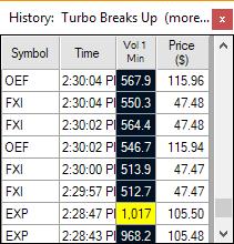 TURBO BREAKS UP WINDOW TYPE Alert Price is between $20 and $150 Daily volume (past 10