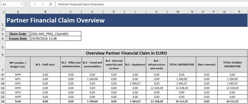 Once the Excel file is downloaded, the FLC can see the following information from the 2 tabs: - The Partner Financial Claim Overview: - The Reconciliation between expenditure and activities, outputs