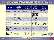 Show the 2-104 and continue process with comparing the Payment Methods as shown in the