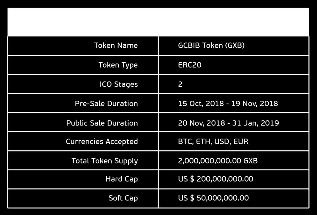 will introduce the token (GXB) which will be an ERC20 compliant token hosted on the Ethereum Mainnet.