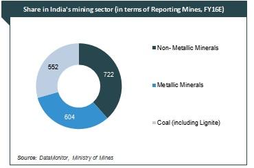 Indian Metals and Mining Industry Analysis Rise in infrastructure development and automotive production are driving growth in the metals and mining sector in India.