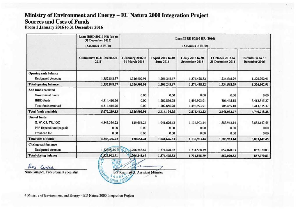 Ministry of Environment and Energy - EU Natura 2000 Integration Project Sources and Uses of Funds From 1 January 2016 to 31 December 2016 Loan IBRD 80210 HR (up to Loan MRD 80210 HR (2016) 31
