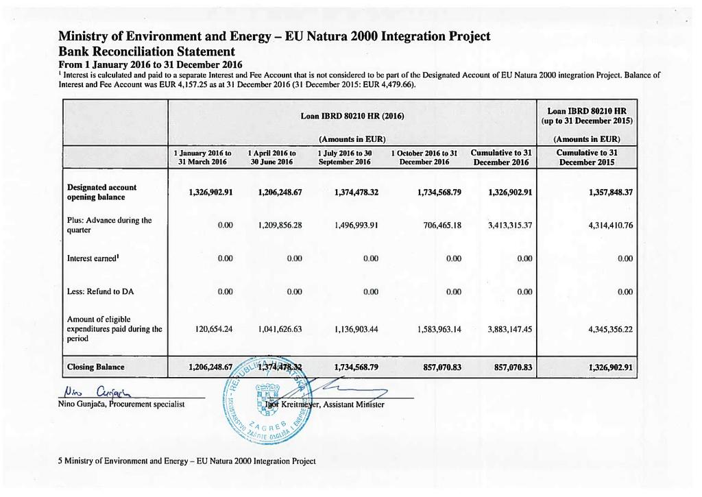 Ministry of Environment and Energy - EU Natura 2000 Integration Project Bank Reconciliation Statement From 1 January 2016 to 31 December 2016 Interest is calculated and paid to a separate Interest