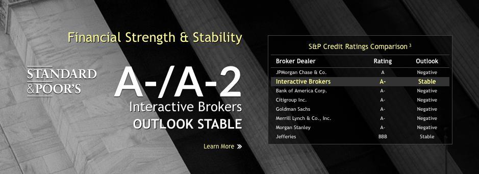 Important Strength and Security Facts about Interactive Brokers Group On a consolidated basis, Interactive Brokers Group (IBG LLC) exceeds $5 billion in equity capital.