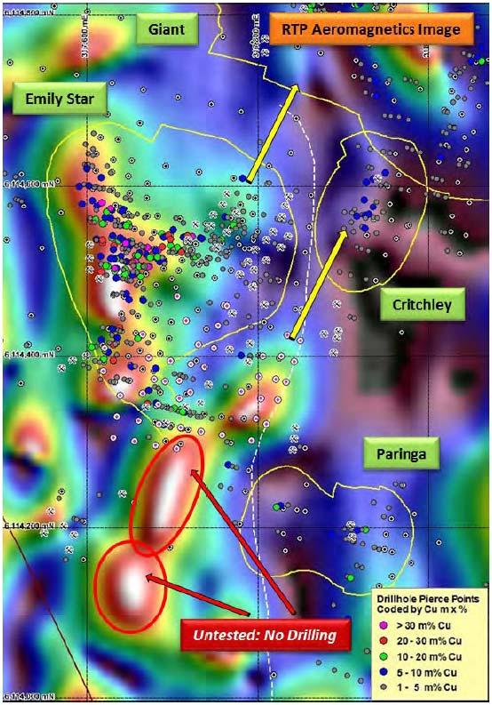 Growing resoure potential at Kanmantoo Emily Star aerial magnetis and drillhole piere points Soure: HGO Resoure to reserve onversion drilling foused primarily on the Emily Star satellite pit, 20