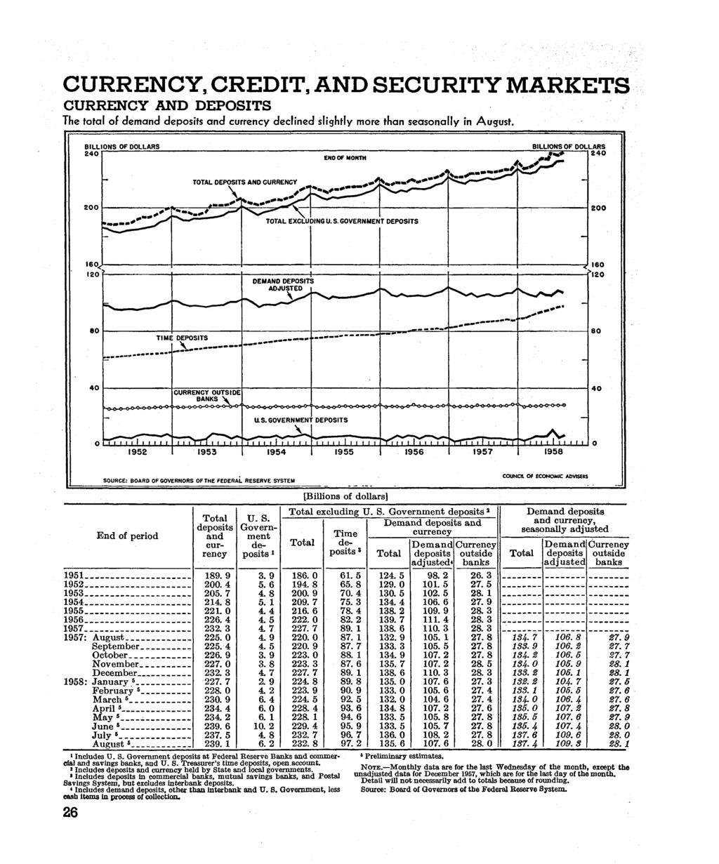 CURRENCY, CREDIT, AND SECURITY MARKETS CURRENCY AND DEPOSITS The fofal of demand deposits and currency declined slightly more than seasonally in August. ^ 240 BILLIONS OP DOLLARS.