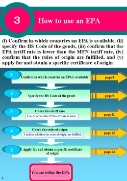 Utilizing EPAs - To explain most basic points of EPAs, such as Tariff - Can download from METI, JETRO