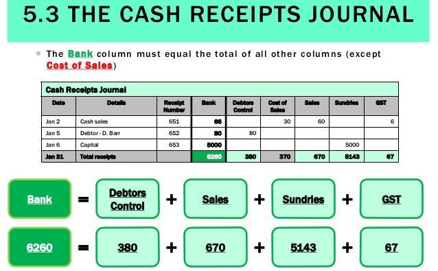 Cash receipt journal A Cash receipts journal is a specialized accounting journal and it is referred to as the main entry book used in an accounting
